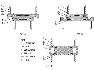 溆浦县建筑摩擦摆隔震支座分类、标记、规格